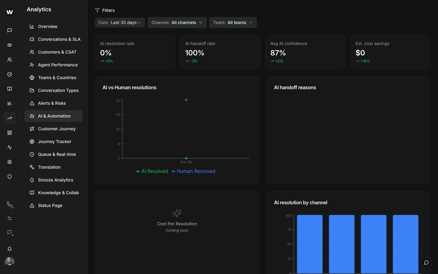 AI performance analytics