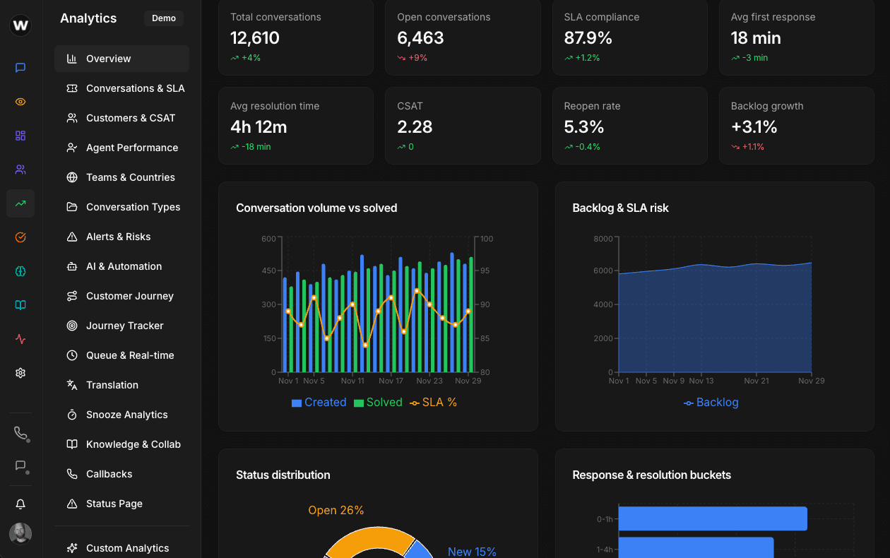 Atender v3 — the current platform's analytics overview